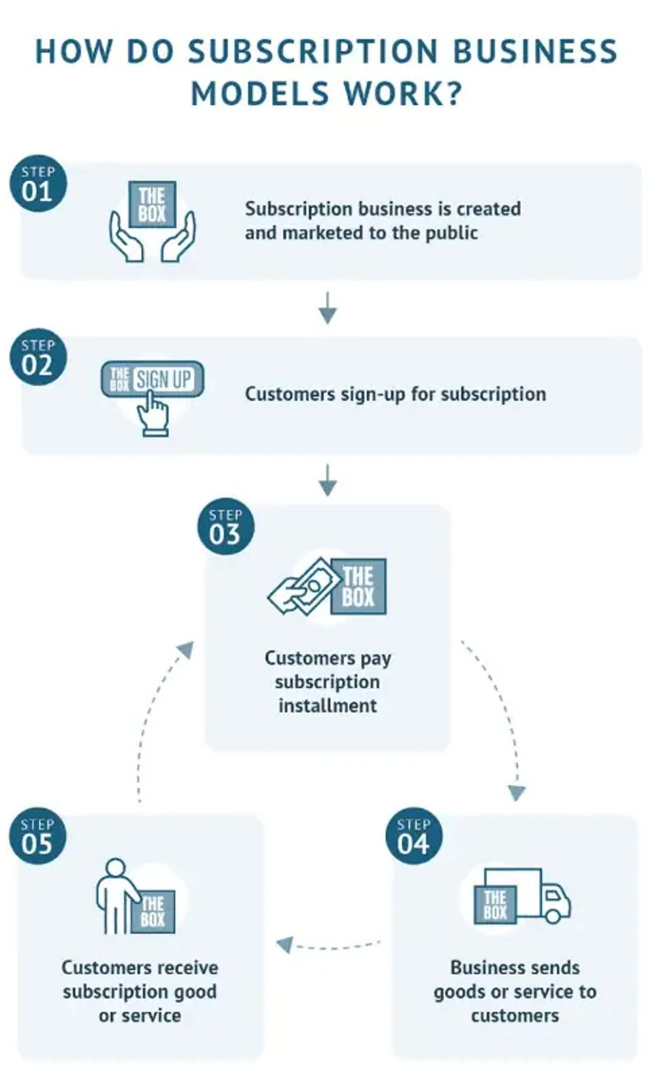 What is a Subscription Business?